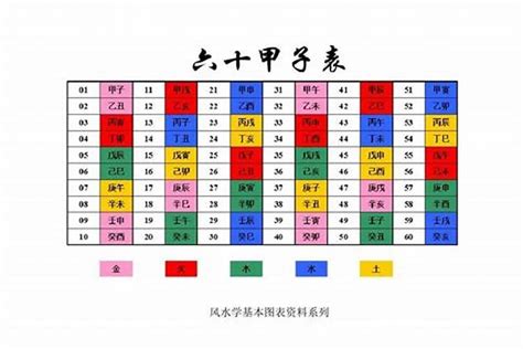 1983年五行属什么|83年的猪是什么命 1983年的猪是什么命五行属什么